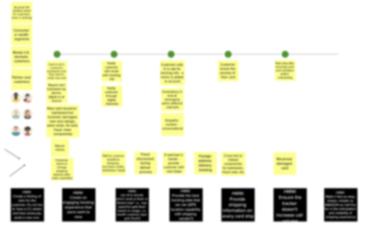 Track your credit card journey map